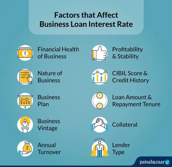 Small business loans